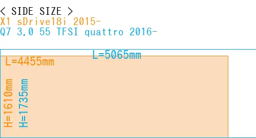 #X1 sDrive18i 2015- + Q7 3.0 55 TFSI quattro 2016-